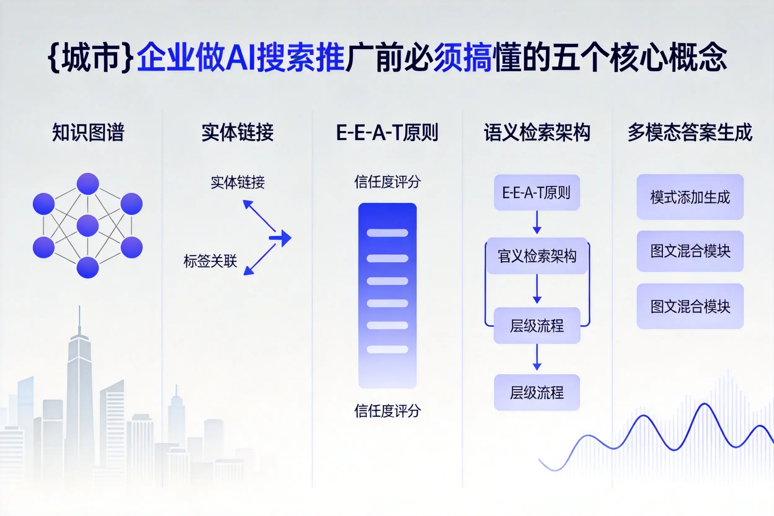 奉贤企业做AI搜索推广前必须搞懂的五个核心概念