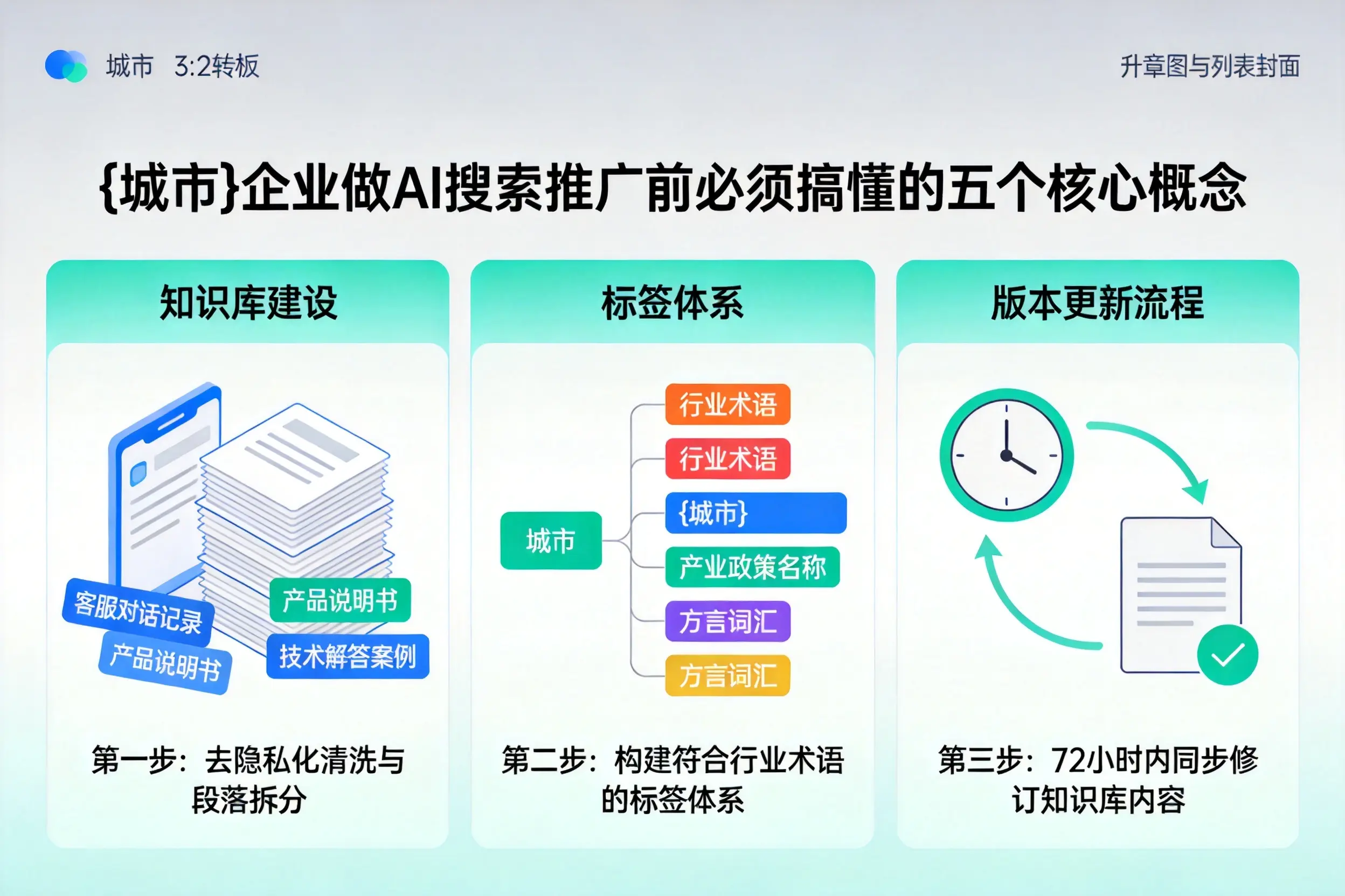 奉贤企业做AI搜索推广前必须搞懂的五个核心概念